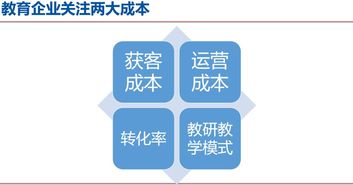 二胎時代風(fēng)起，啟蒙教育創(chuàng)業(yè)與投資新藍(lán)海